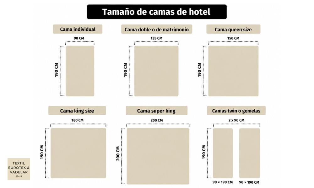 tipos de cama hotel