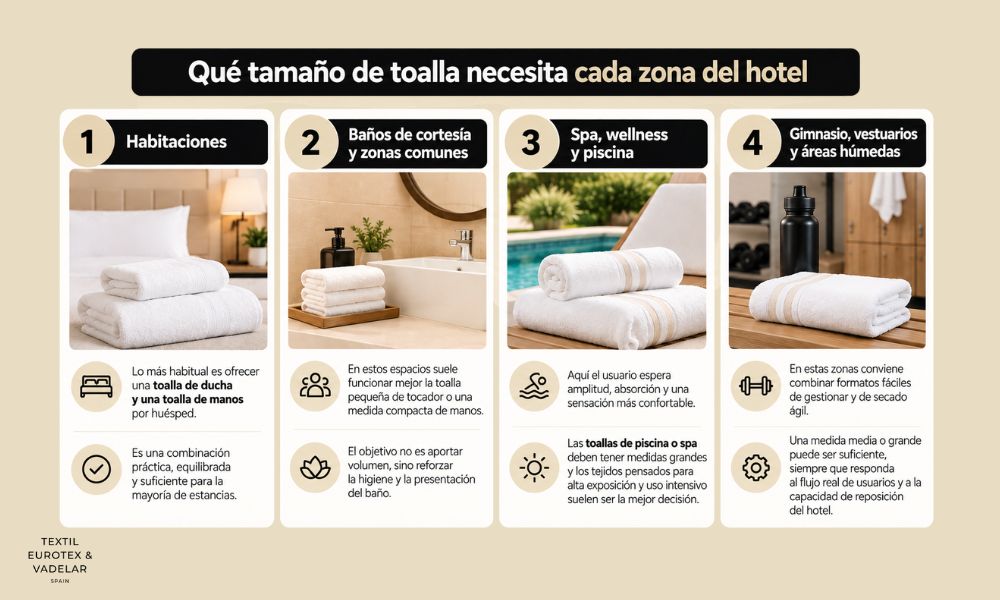que tamaño de toalla necesita cada zona del hotel