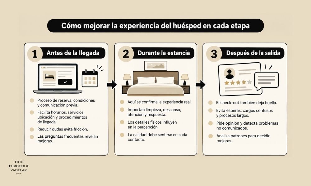 Cómo mejorar la experiencia del huésped