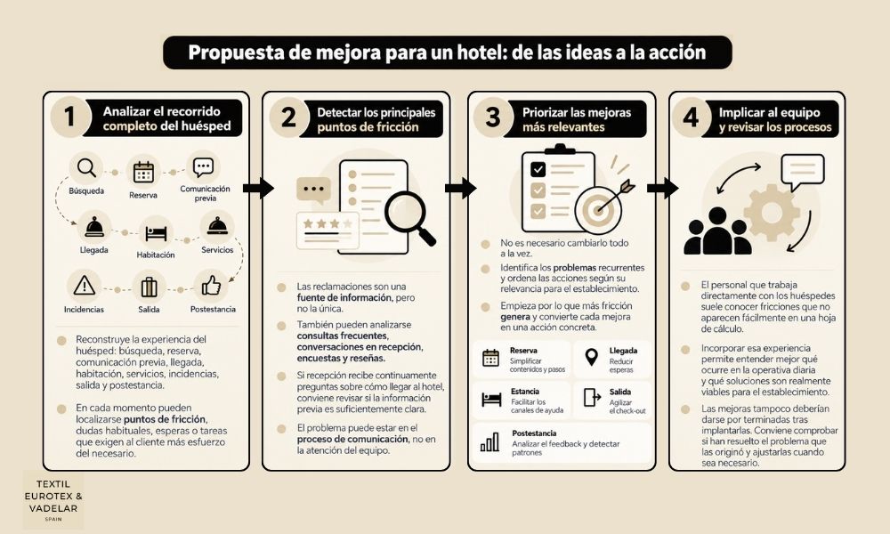 ejemplo propuesta de mejora para un hotel